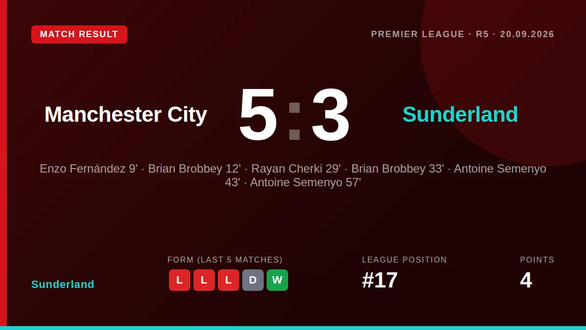 Sunderland: result card
