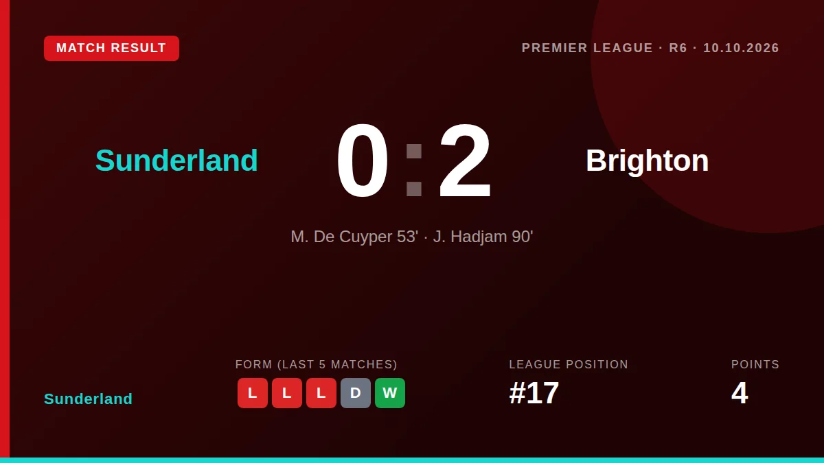 Sunderland: result card