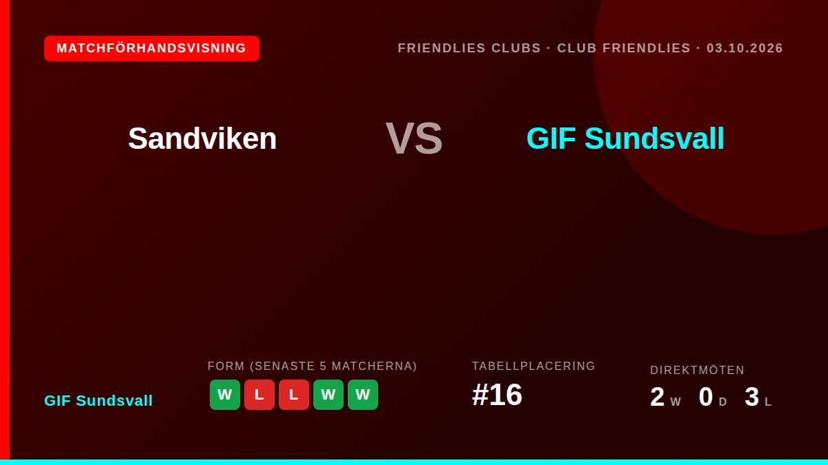 GIF Sundsvall tar sig an Sandviken i en vänskapsmatch på fredag, ett möte som minns den tunga 5-0-förlusten i Superettan...