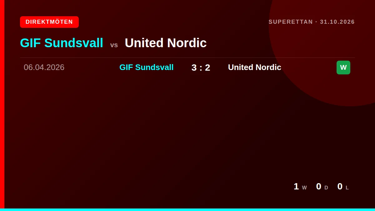 GIF Sundsvall: h2h card