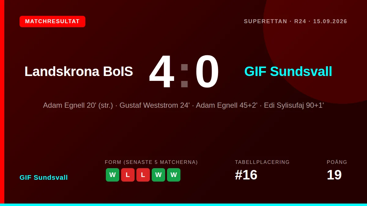 GIF Sundsvall: result card
