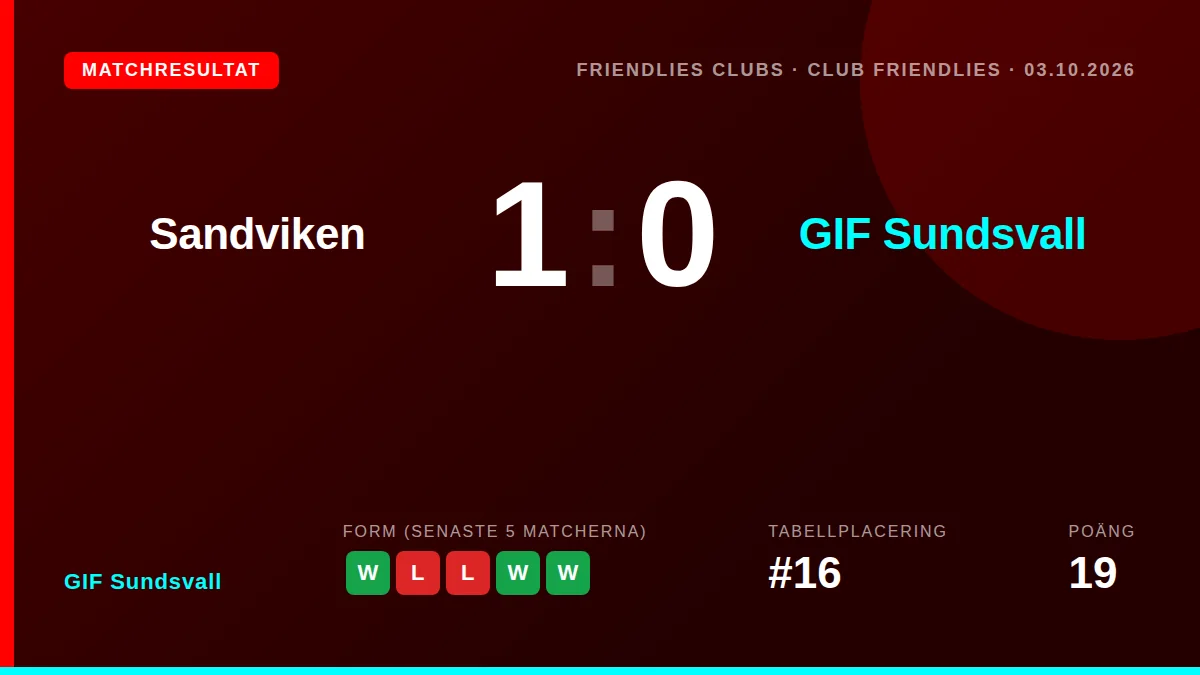 GIF Sundsvall: result card