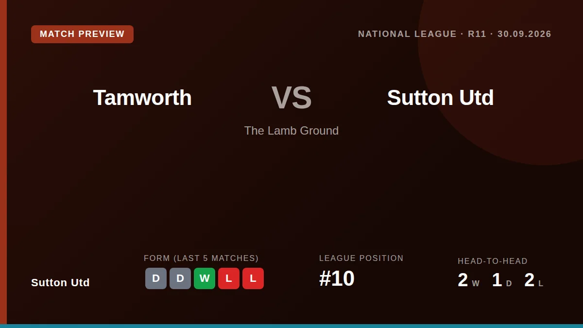Sutton United visit The Lamb Ground on Wednesday night for a National League fixture against Tamworth, where they have...