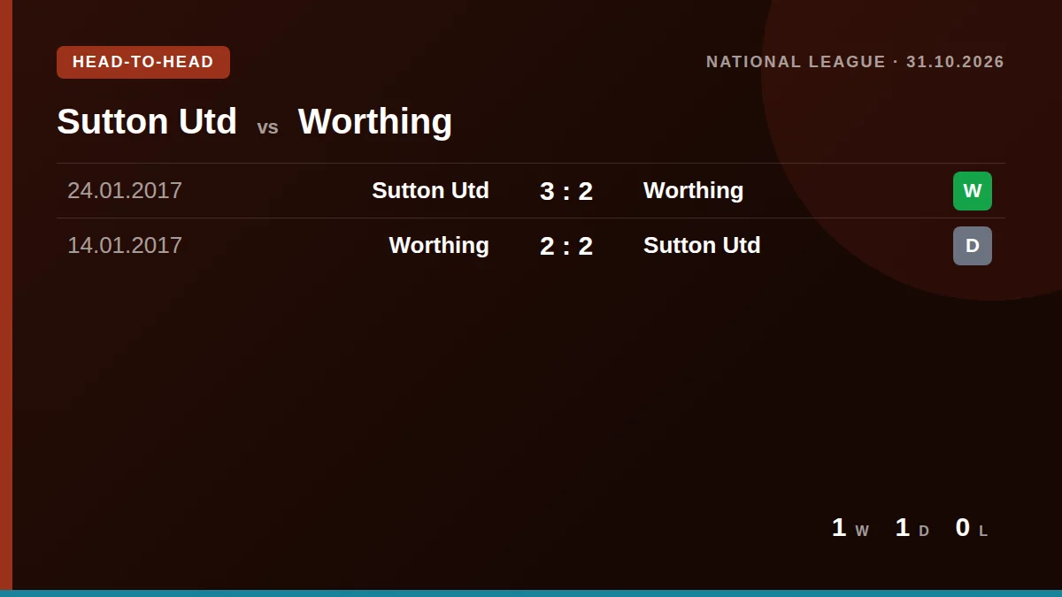 Sutton Utd: h2h card