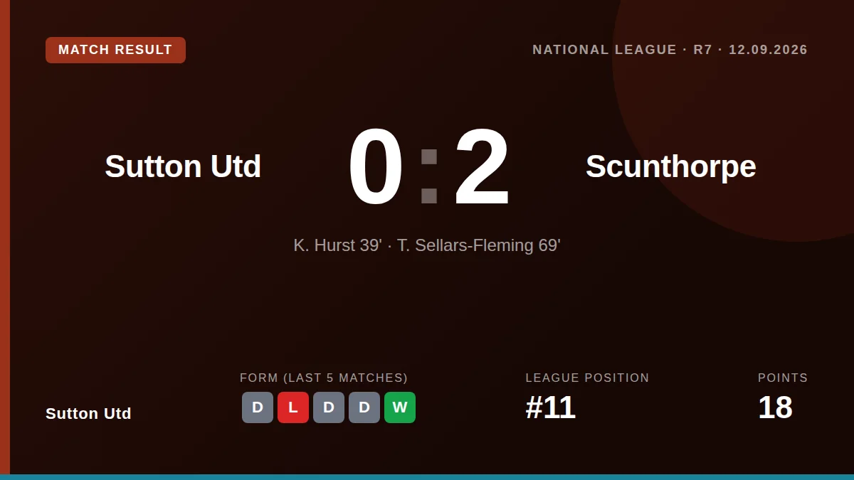Sutton Utd: result card