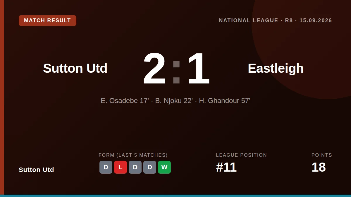 Sutton Utd: result card