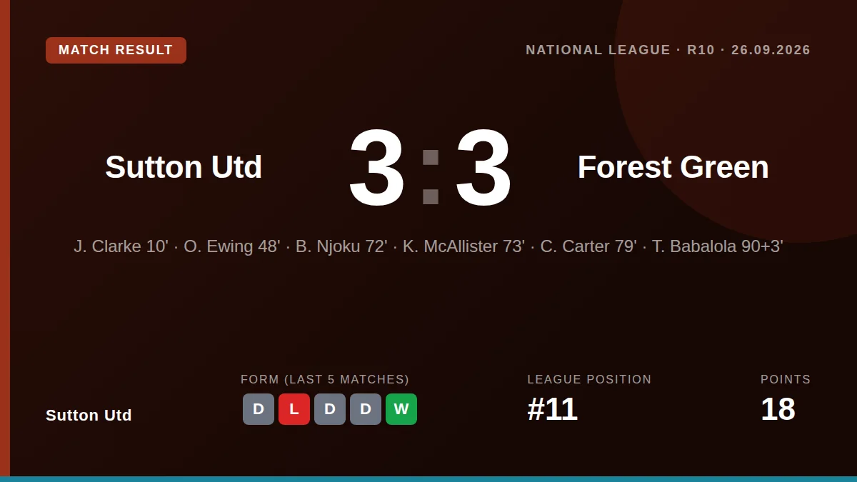 Sutton Utd: result card