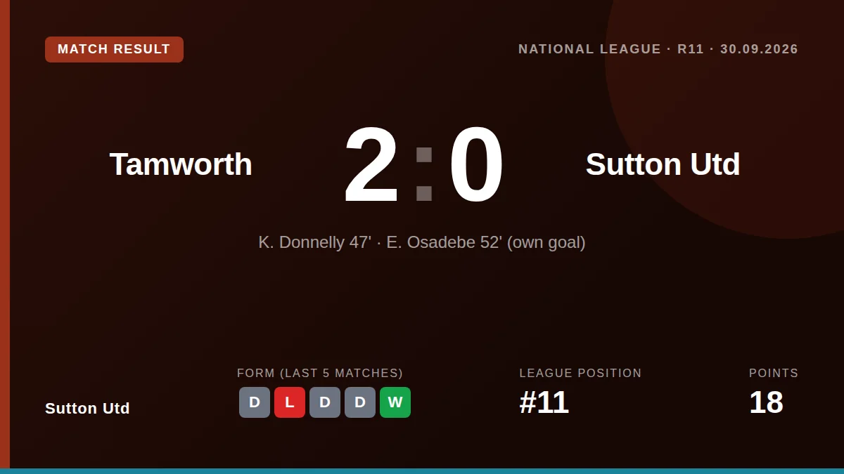 Sutton Utd: result card