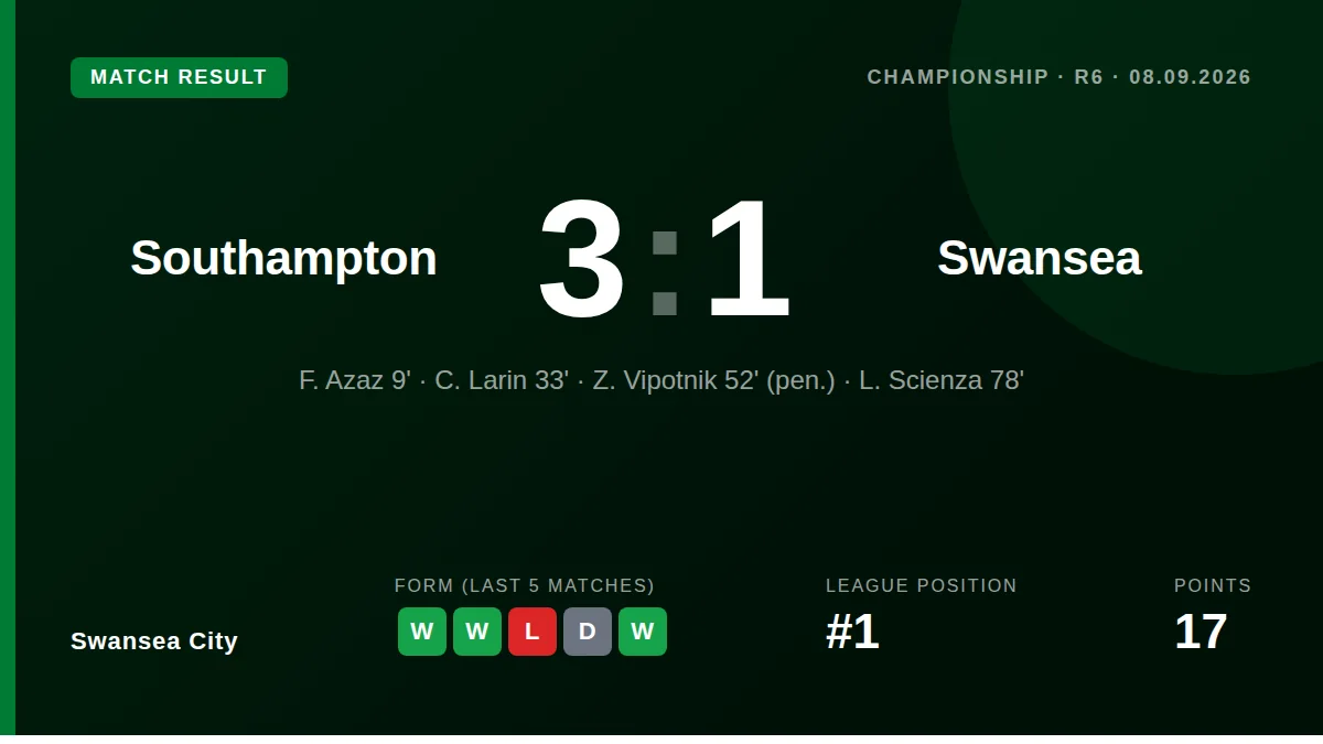 Swansea City: result card