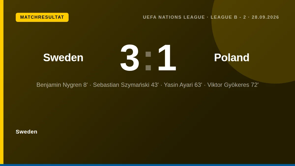 Sverige tog sin andra raka Nations League-seger efter en 3-1-vinst mot Polen där debutanten Patrik Wålemark assisterade...