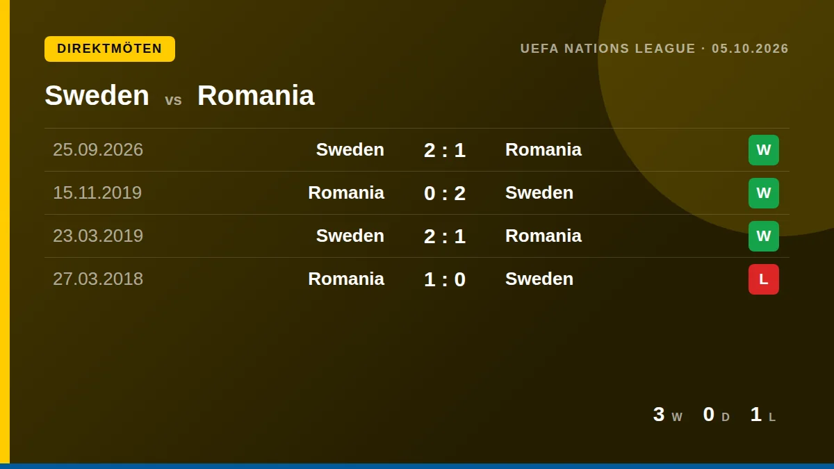Sverige: h2h card