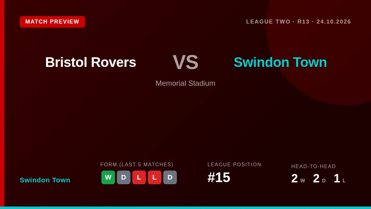 Swindon Town travel to The Memorial Stadium this weekend, with Aaron Drinan in form having scored 22 goals this season