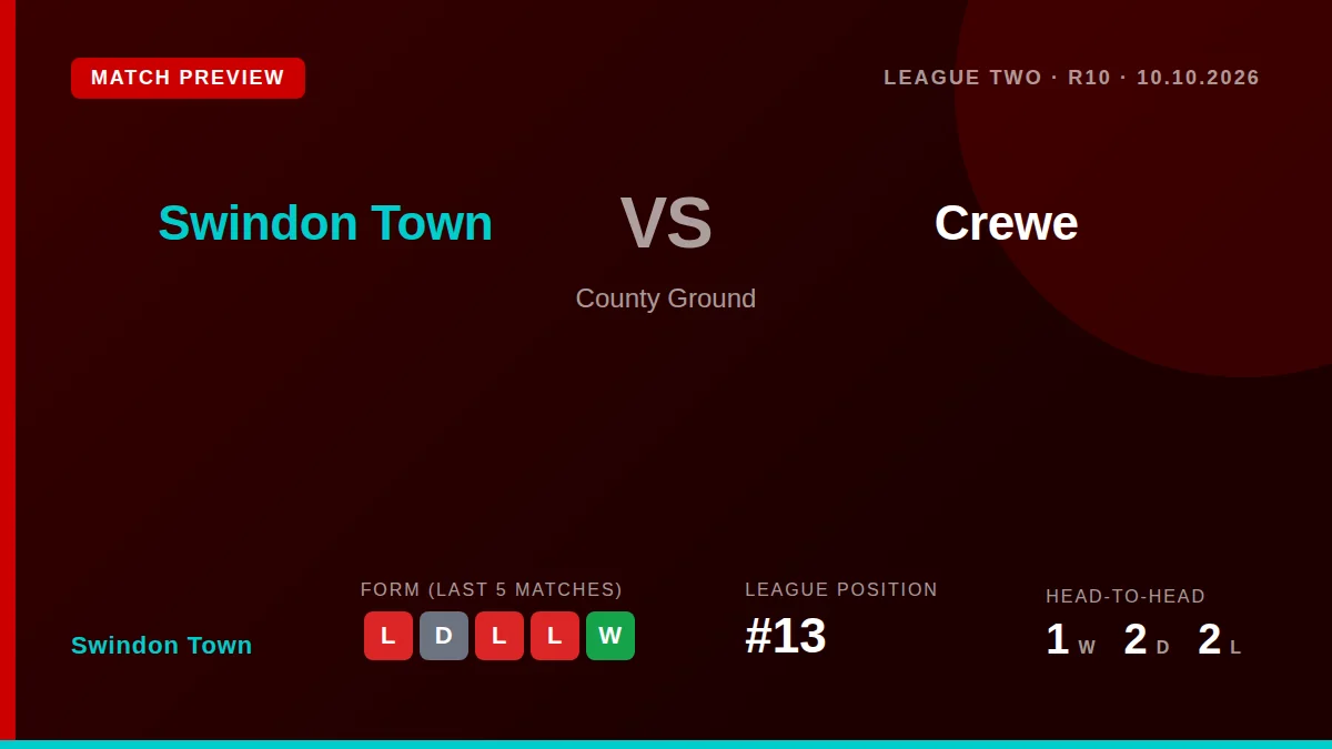 Swindon Town welcome back several first-team players for their League Two match against unbeaten Crewe Alexandra, easing...
