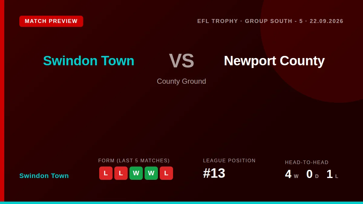 Swindon Town aim to halt a three-game losing streak as they host Newport County in the EFL Trophy group stage on Tuesday...