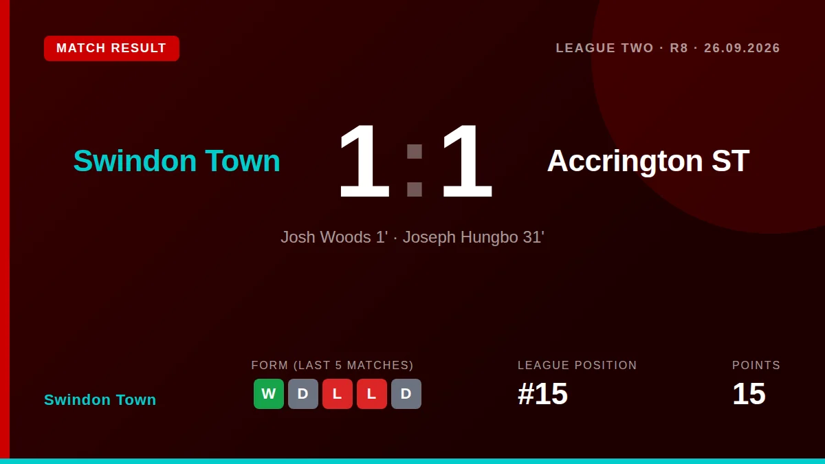 Swindon Town: result card