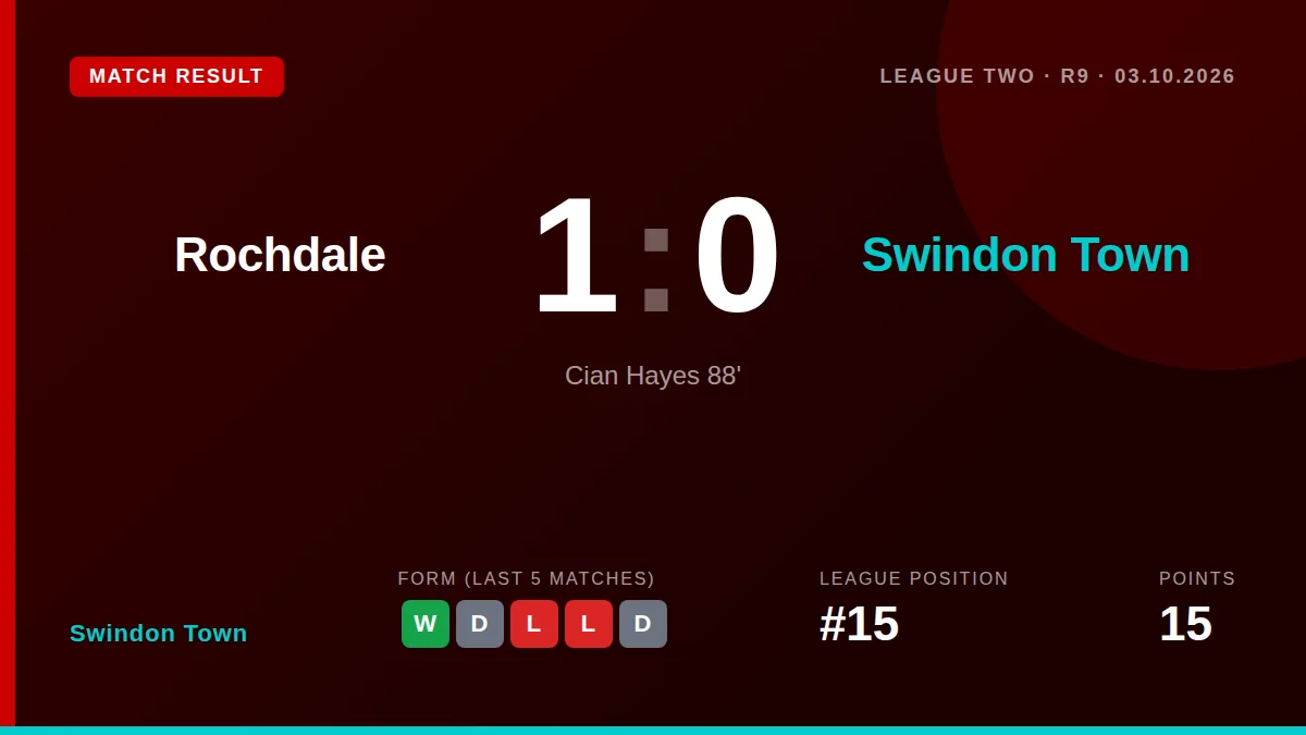 Swindon Town: result card