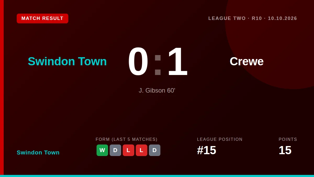 Swindon Town: result card