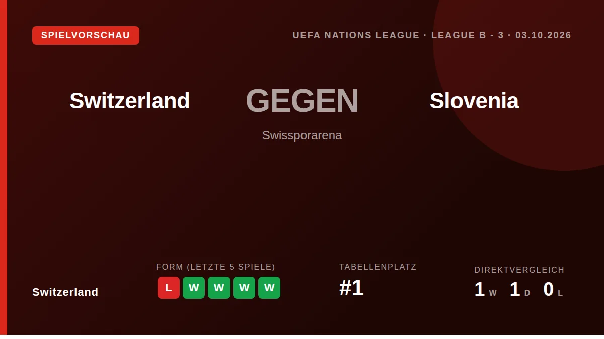 Die Schweizer Nationalmannschaft trifft am Samstag in Luzern auf Slowenien und will die gute Form aus den jüngsten Siegen...