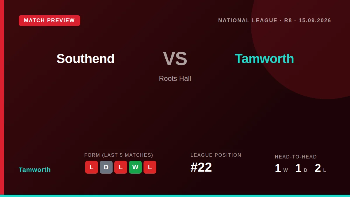 Tamworth visit Roots Hall to face Southend United on Tuesday night, looking to halt a run of two consecutive defeats and...