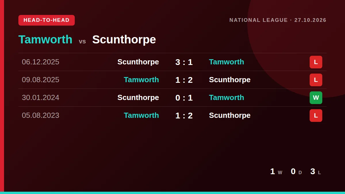 Tamworth: h2h card