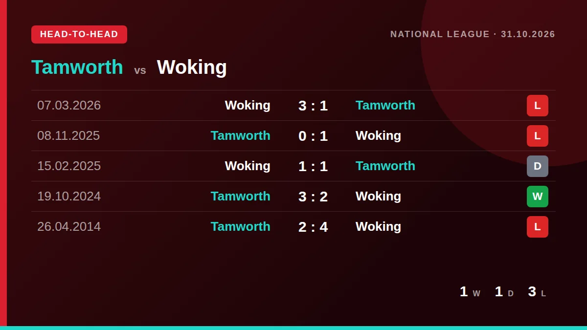 Tamworth: h2h card
