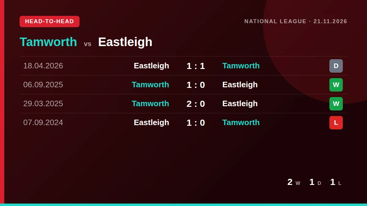 Tamworth: h2h card