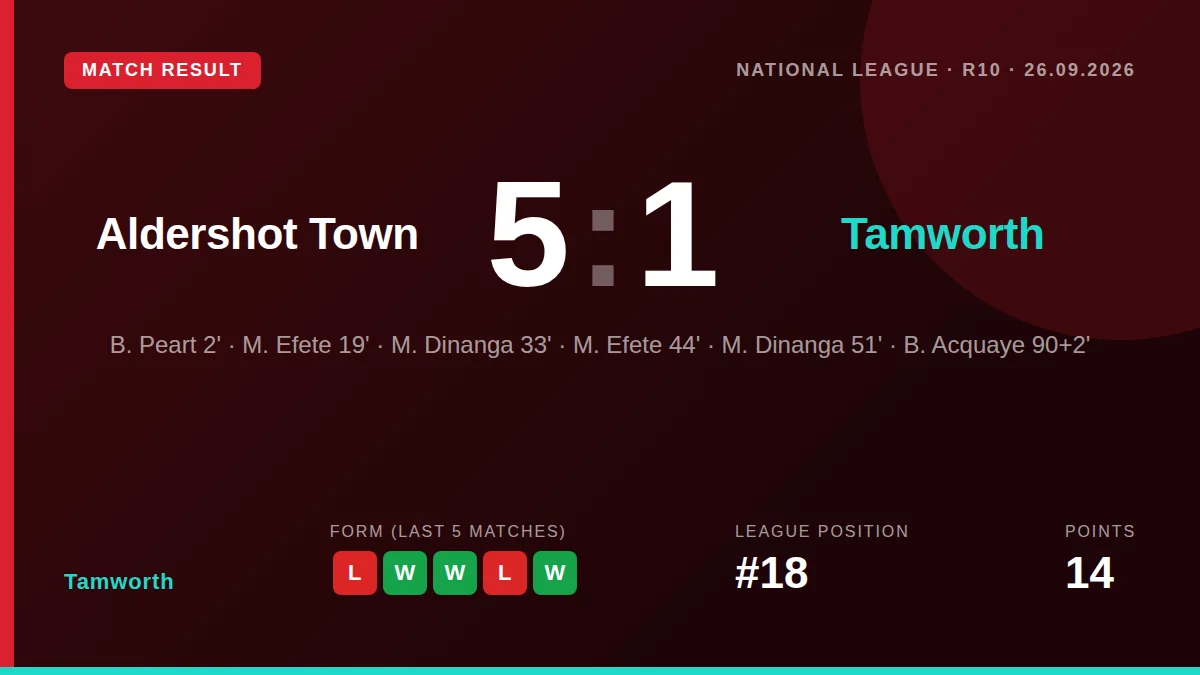 Tamworth: result card