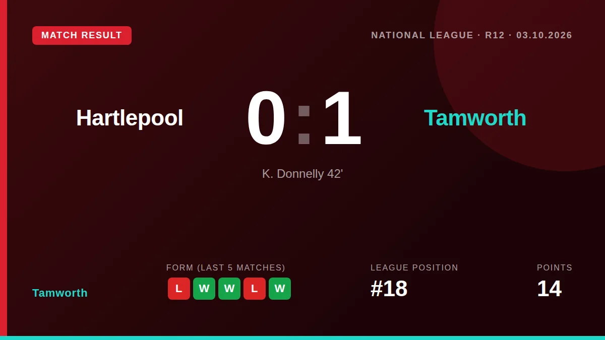 Tamworth: result card