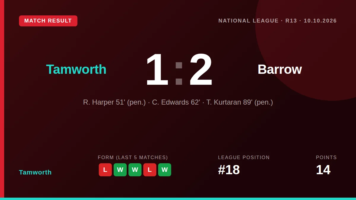 Tamworth: result card