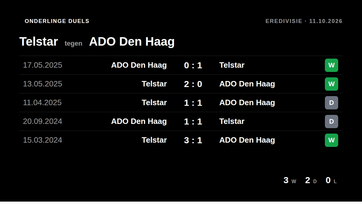 Telstar: h2h card