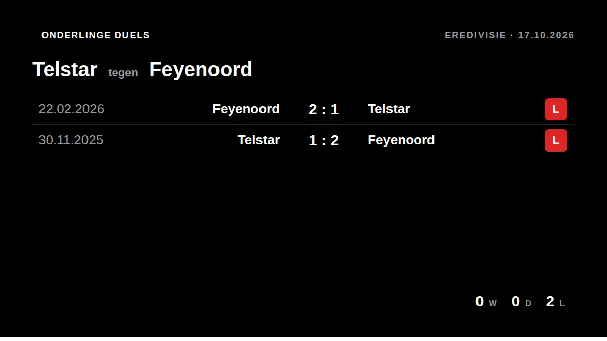 Telstar: h2h card