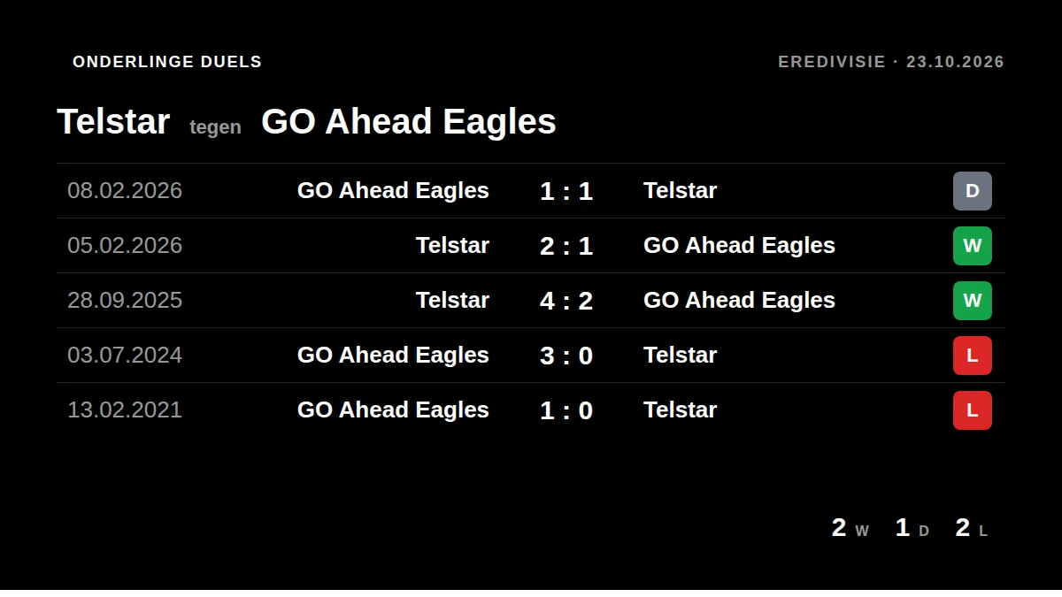 Telstar: h2h card