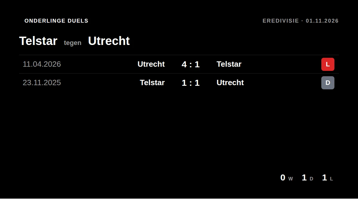 Telstar: h2h card
