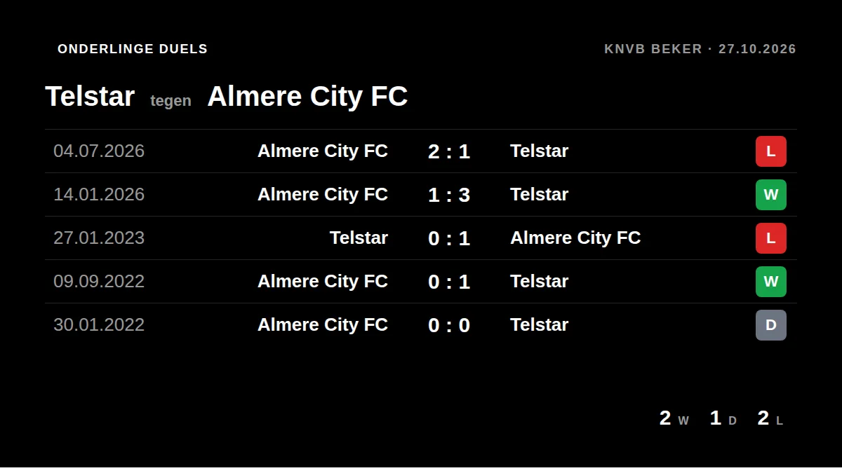 Telstar: h2h card