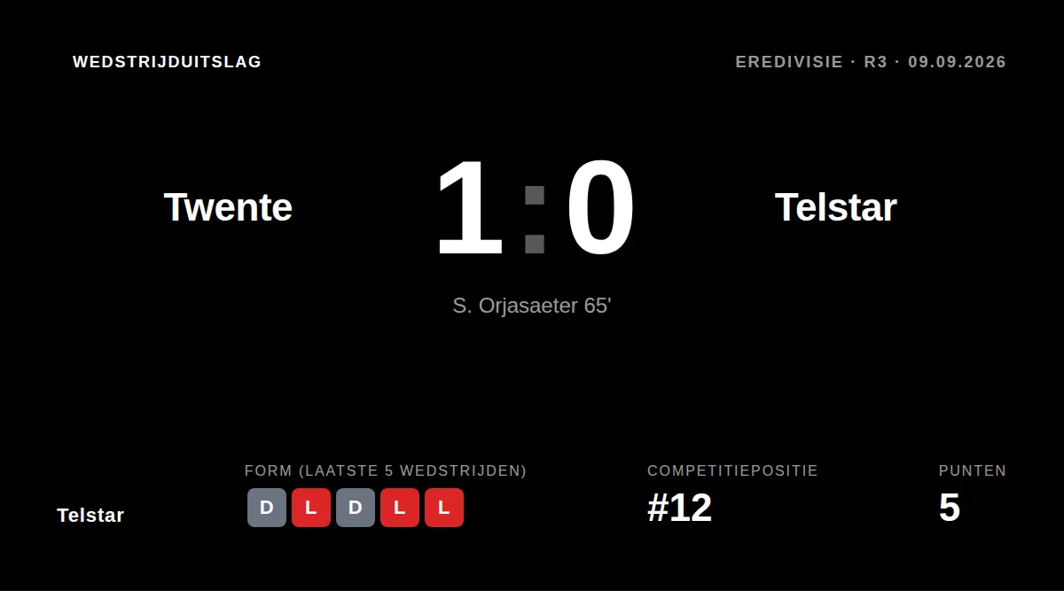 Telstar: result card