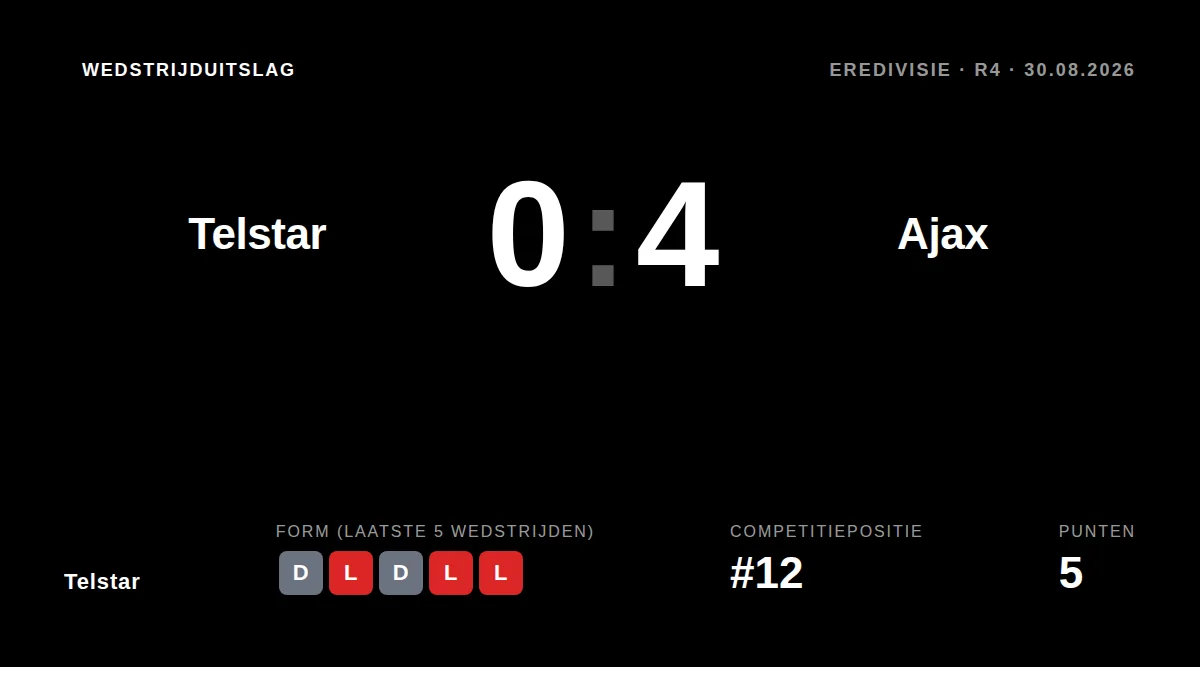 Telstar: result card