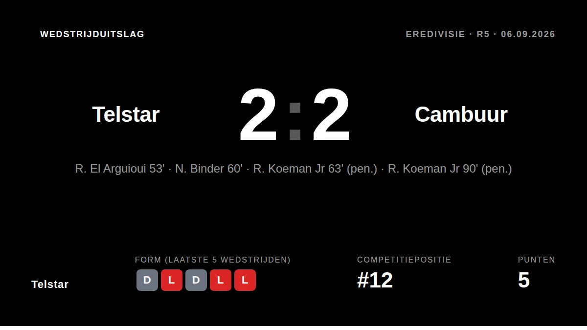 Telstar: result card