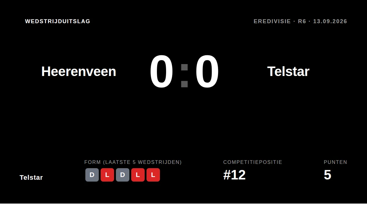 Telstar: result card