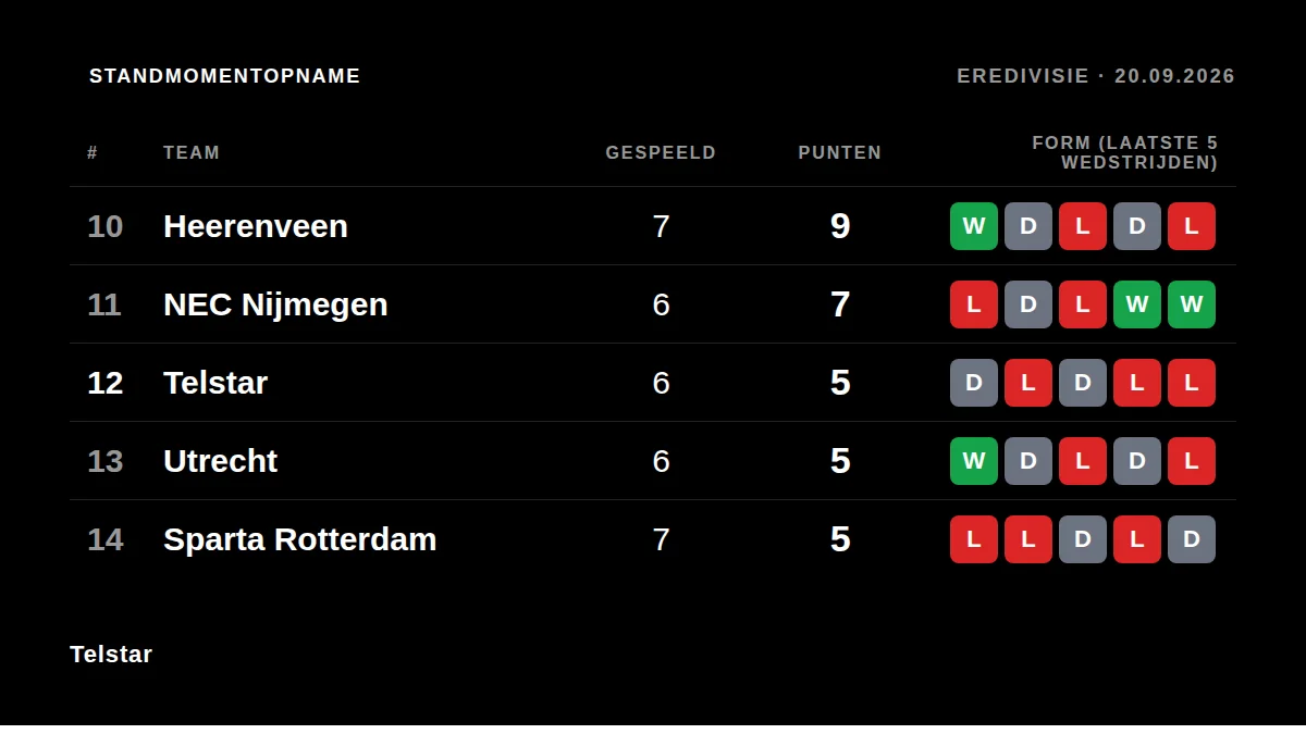 Telstar: Standmomentopname