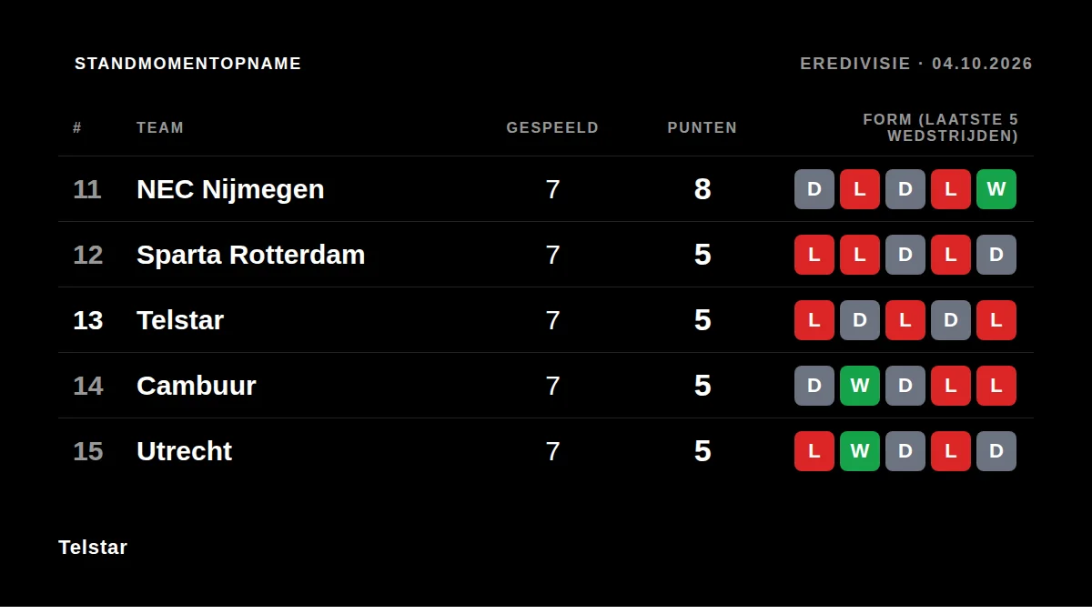 Telstar: Table snapshot