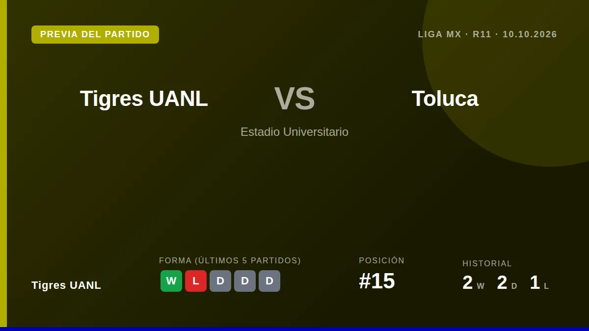 Tigres UANL recibe al líder Toluca en el Estadio Universitario este viernes, buscando mejorar su irregular momento en la...