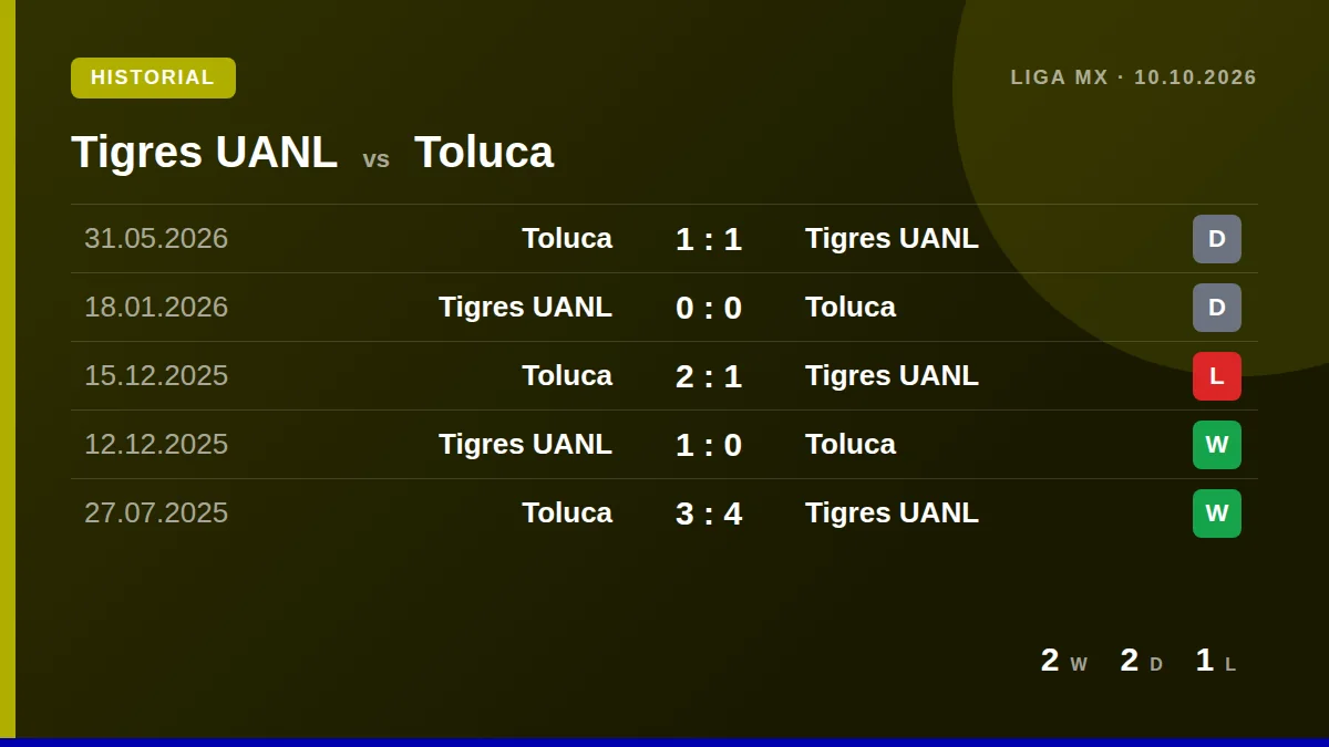 Tigres UANL: h2h card