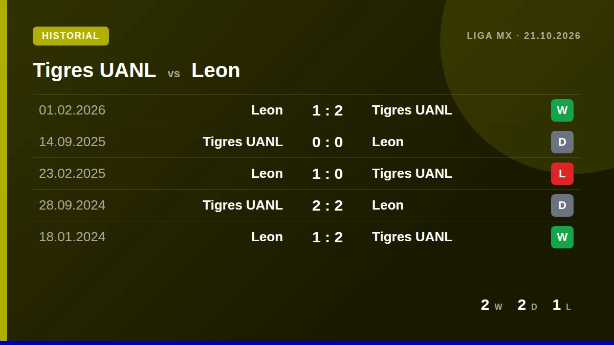 Tigres UANL: h2h card