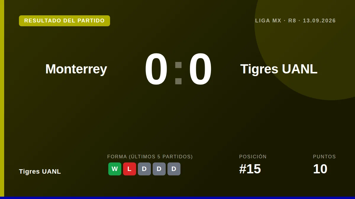 Tigres UANL: result card