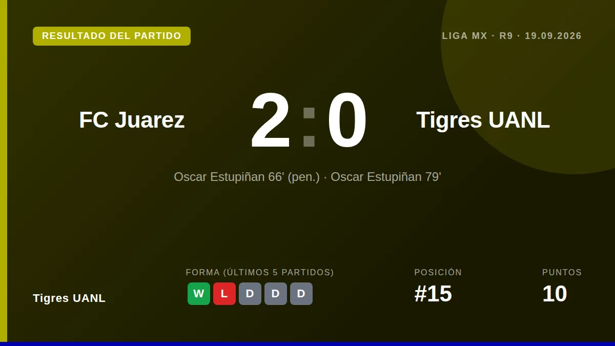 Tigres UANL: result card