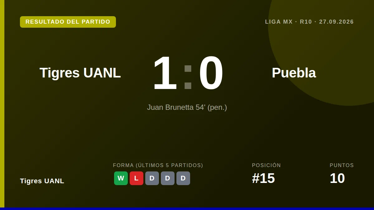 Tigres UANL: result card