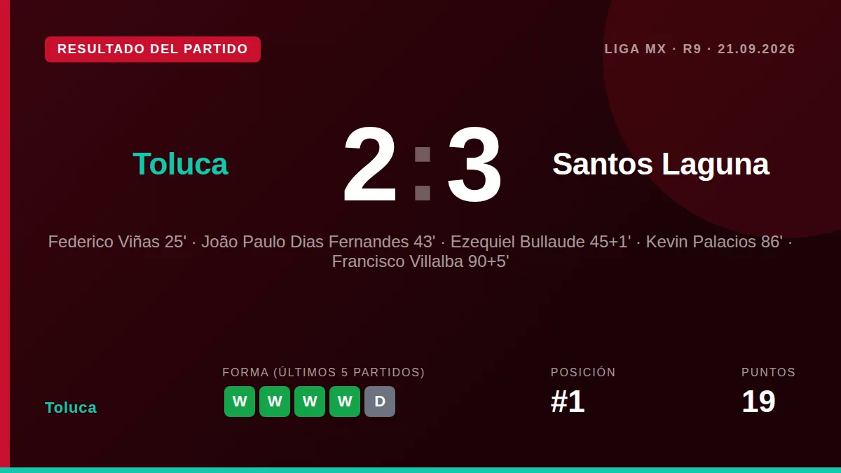The Brazilian scored the team's second goal with a masterful backheel, his second since returning from injury, in the 2-0...