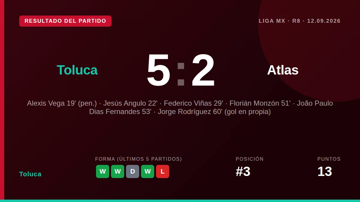 Toluca hosts Atlas at Estadio Nemesio Diez for their first match after winning the 2026 Leagues Cup, aiming to extend...