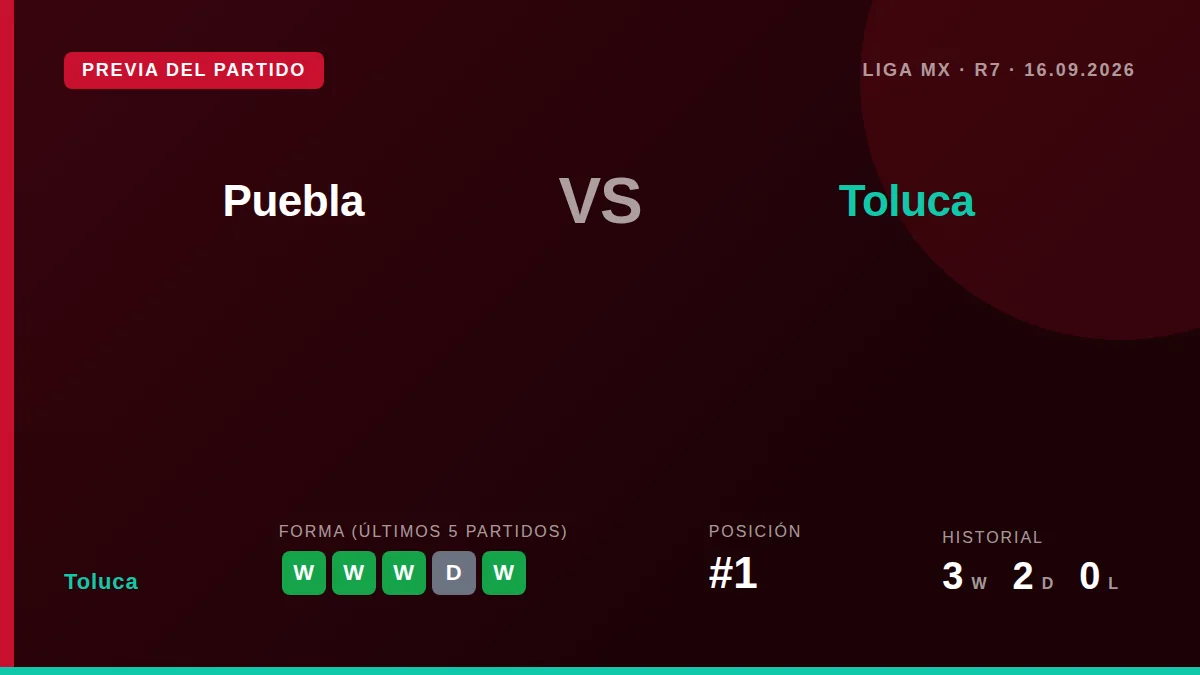 El líder del campeonato, Toluca, se enfrenta a un Puebla en buen momento en un duelo clave de la jornada 8 del Apertura 2026