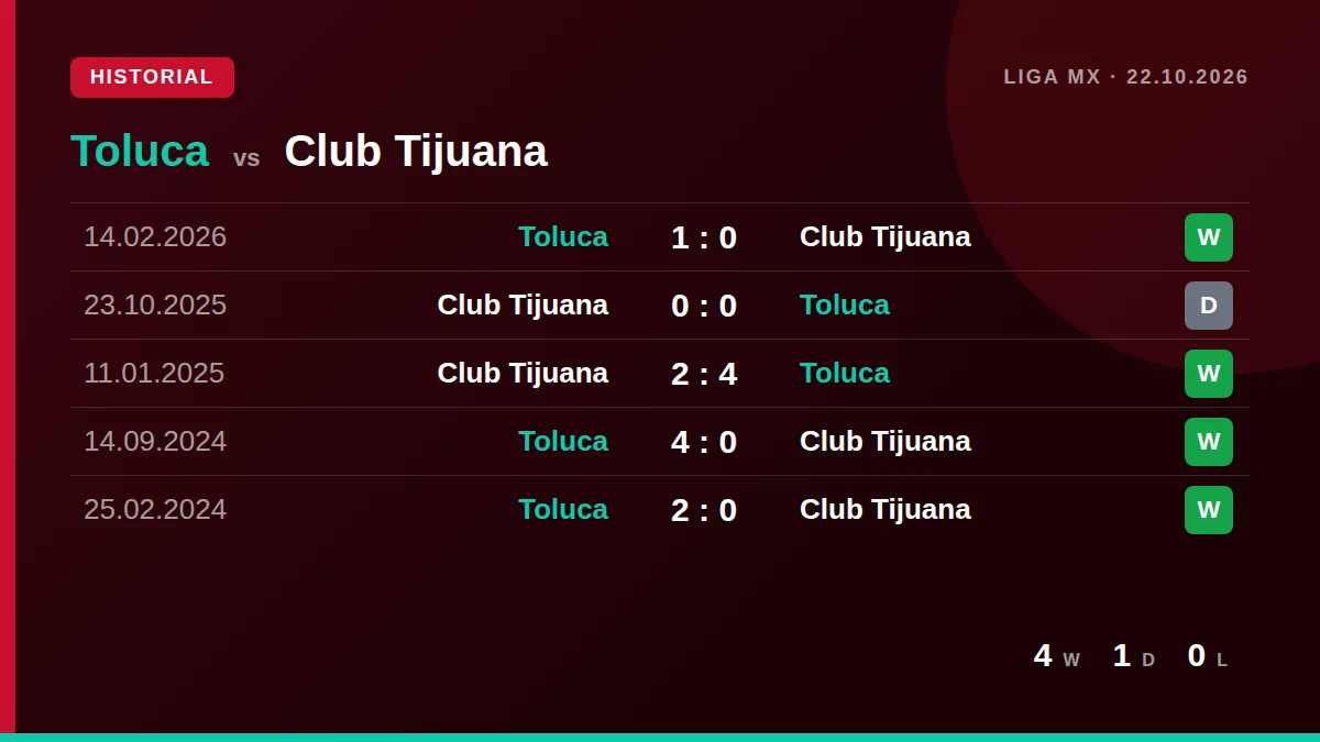 Toluca: h2h card